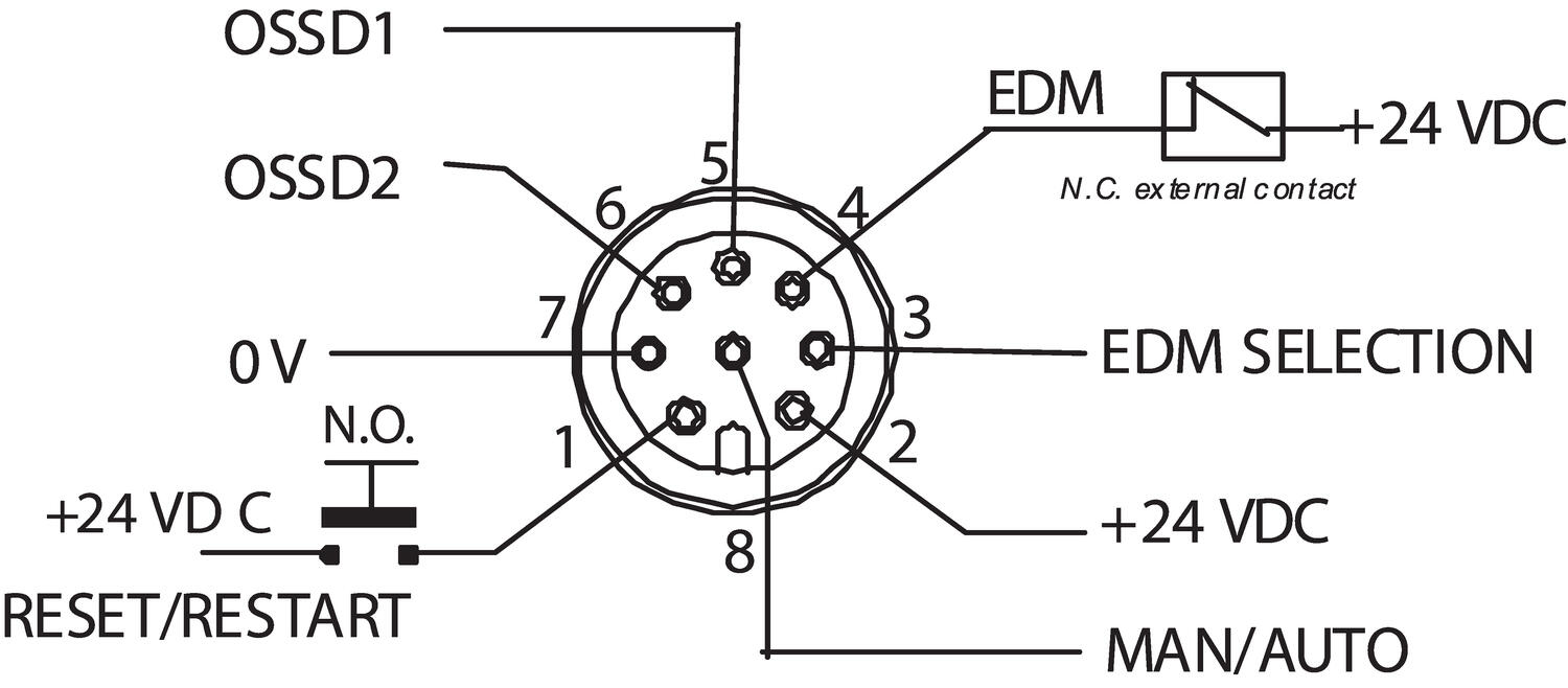 SG2_Extended_pripojení