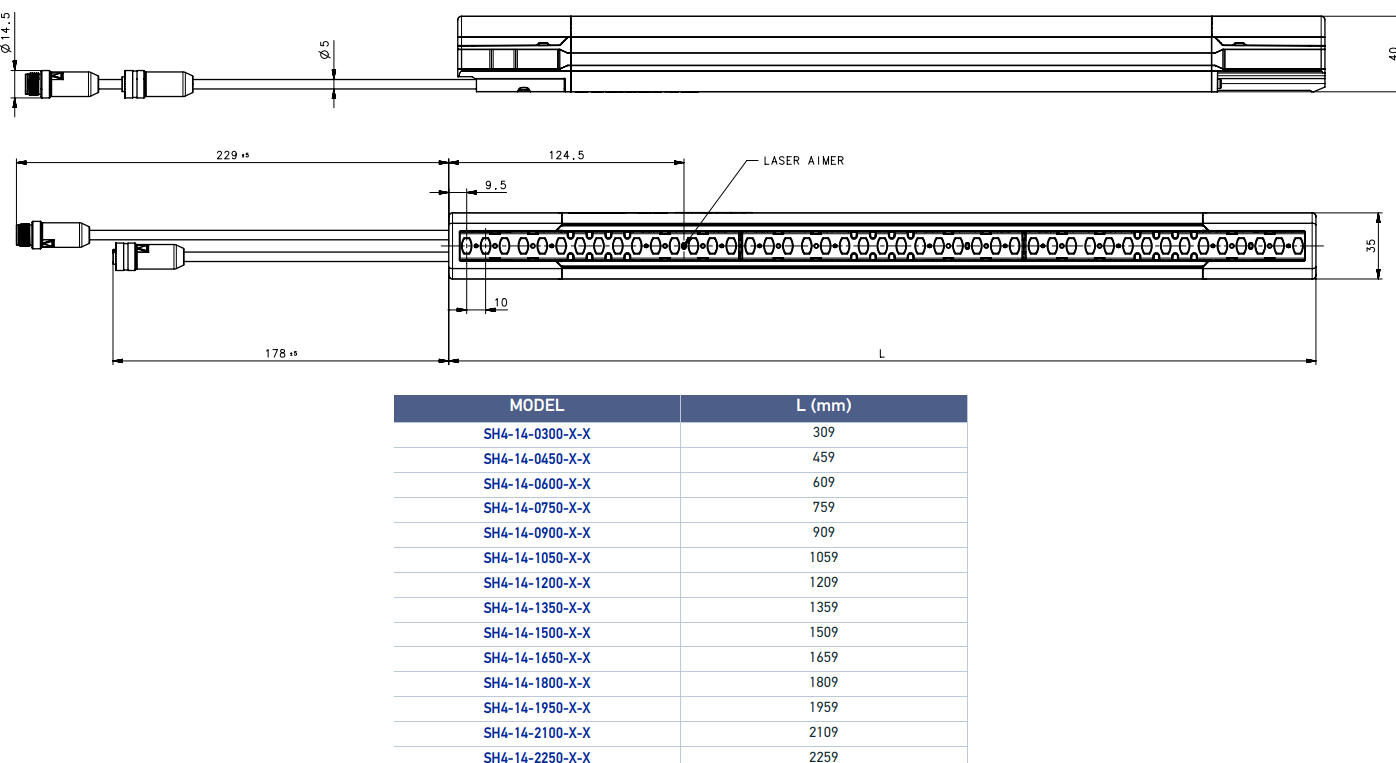 SH4-14 measures.PNG