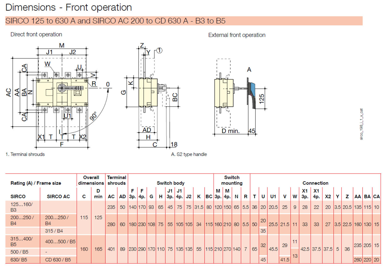 SIRCO 125 - 630 A - Rozmery