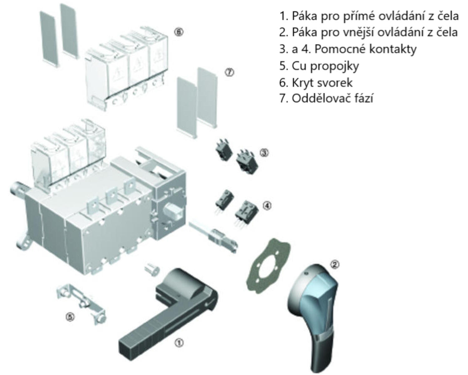 SIRCOVER príslušenství