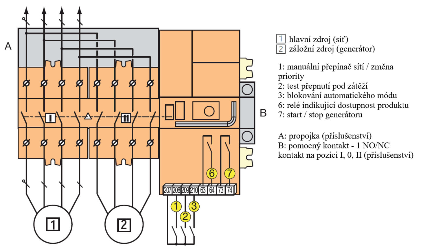 Svorky a zapojení ATyS g M 4-p
