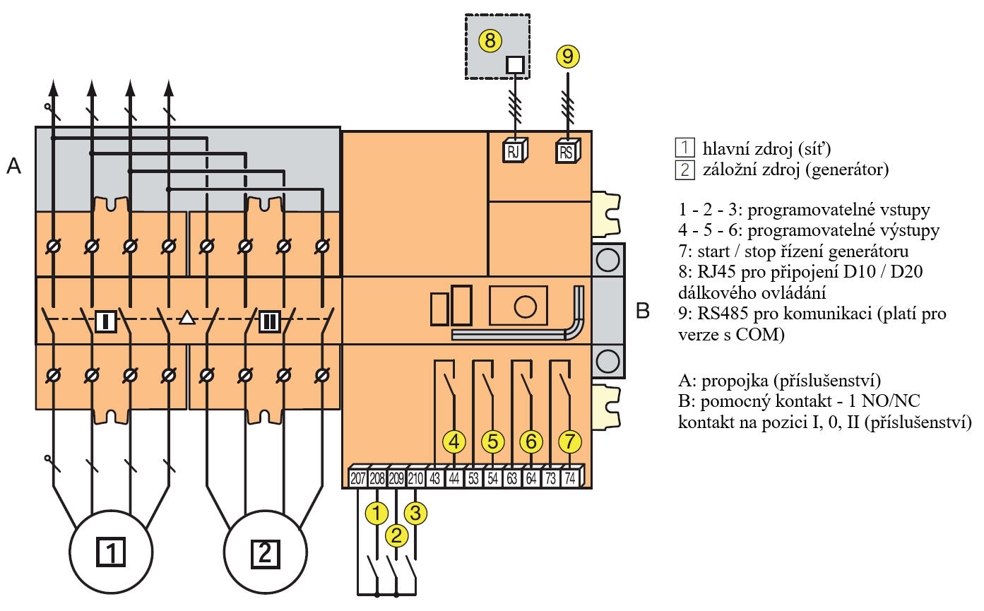 Svorky a zapojení ATyS p M 4-p
