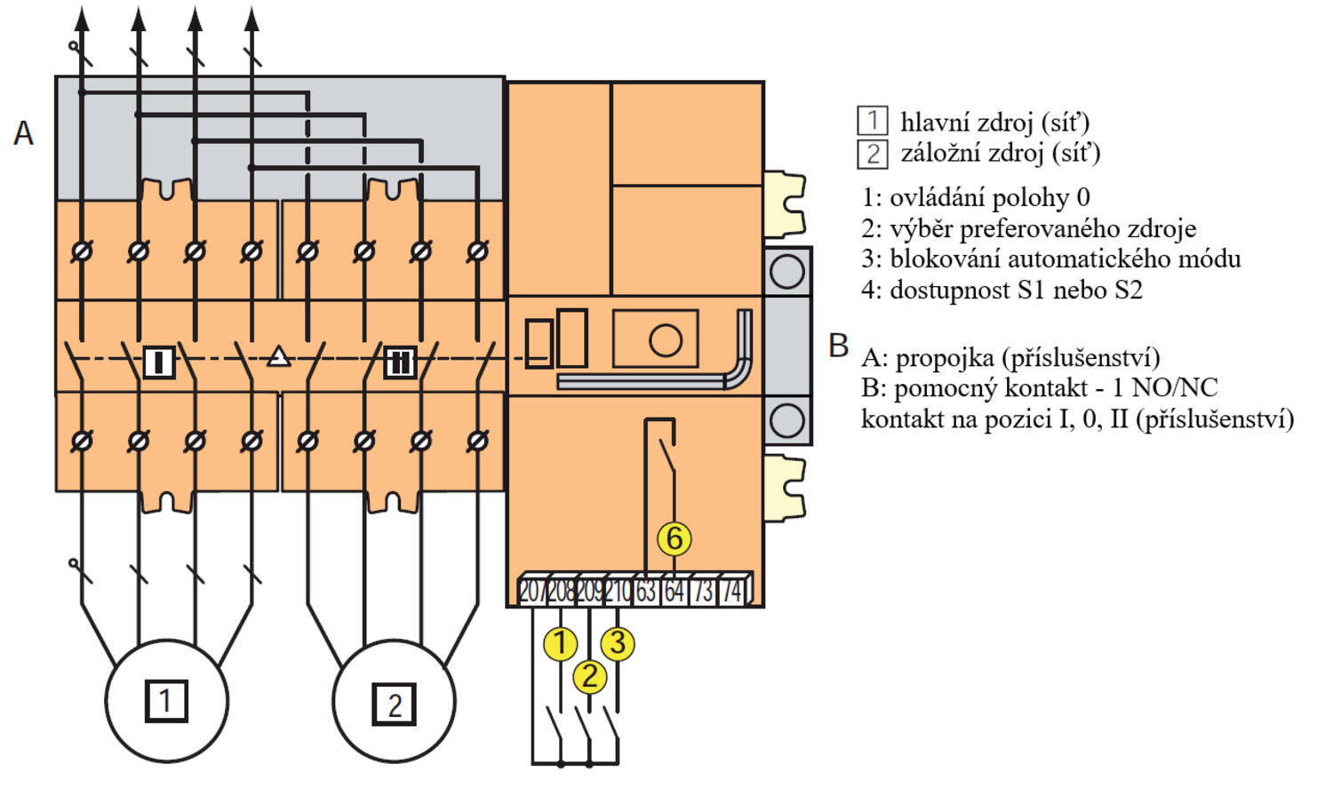 Svorky a zapojení ATyS t M
