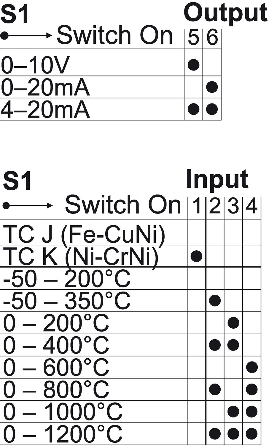 Thermoelemente J, K, 2,5 kV - Bereichseinstellung.eps