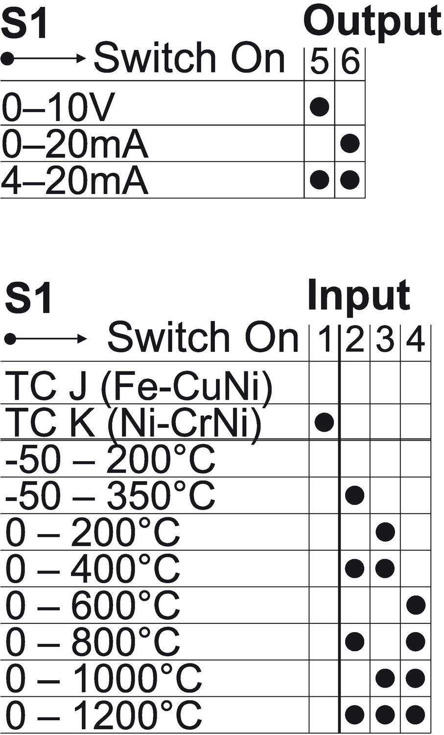 Thermoelemente J, K, 4,0 kV - Bereichseinstellung.eps