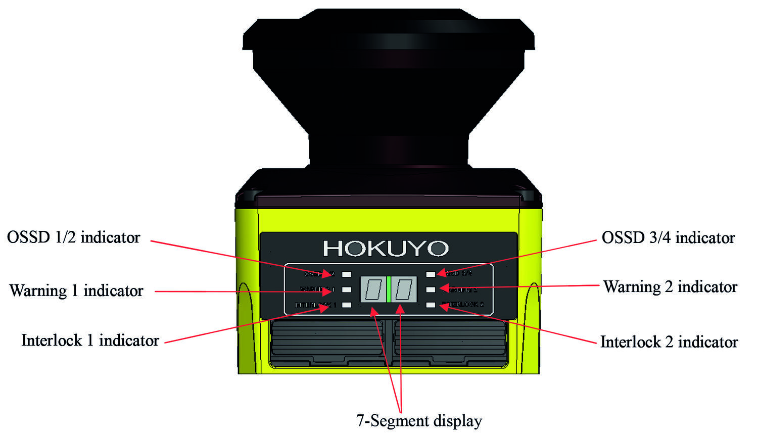 UAM-05LP - Indikátory