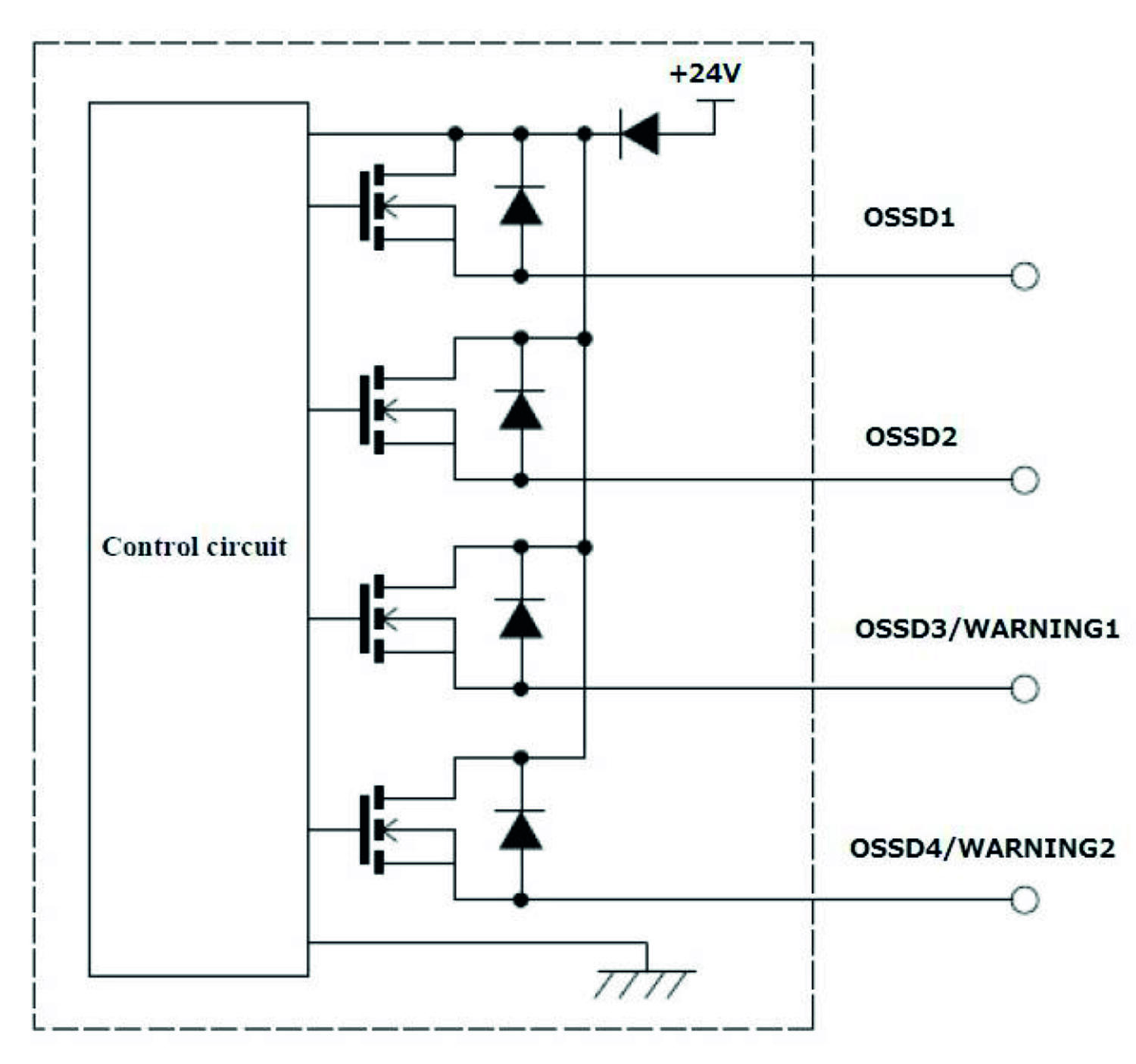UAM-05LP - OSSD výstupy