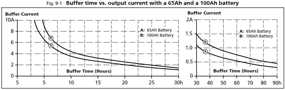 ub10e242_buffer time vs output current.JPG