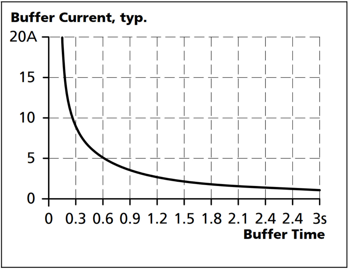 uf20e481_Buffer time, typ.png