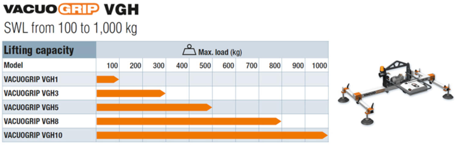 Vacuogrip VGH weight.jpg