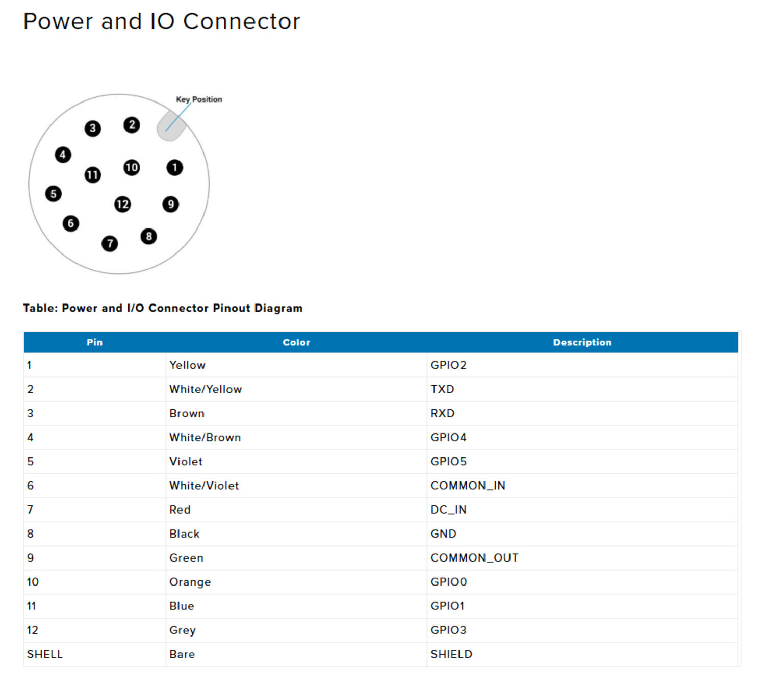 VS40_Power IO_connector.png