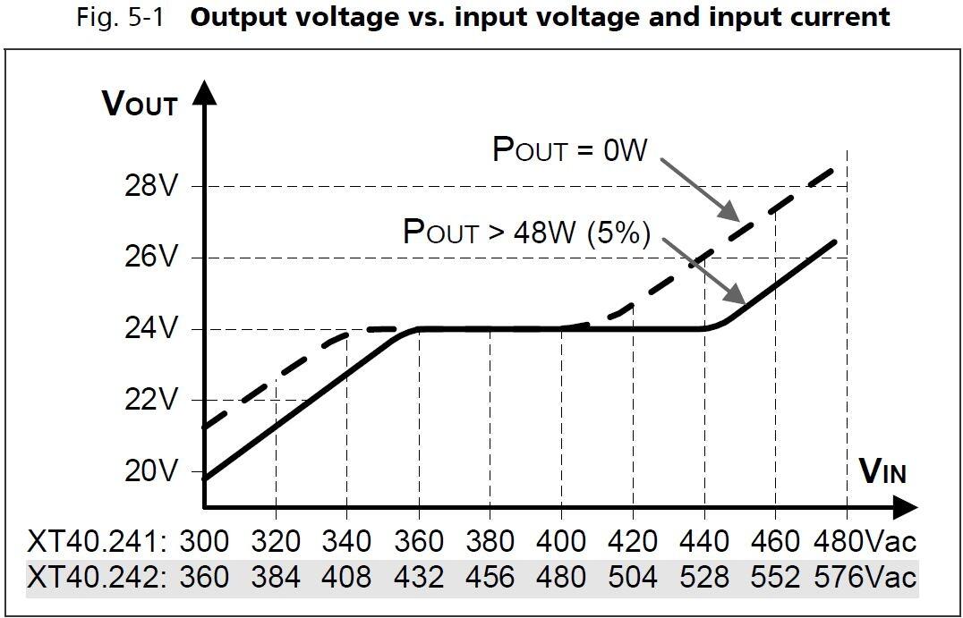 xt40e242_Output voltage vs input voltage and input current.JPG