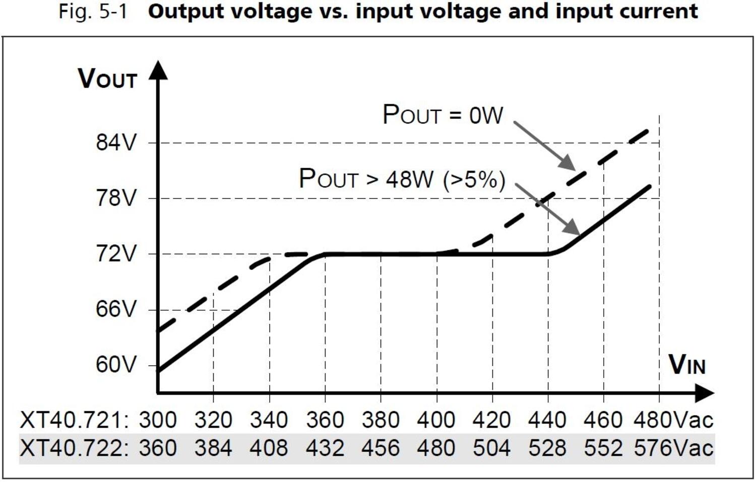 xt40e722_Output voltage vs input voltage and input current.JPG