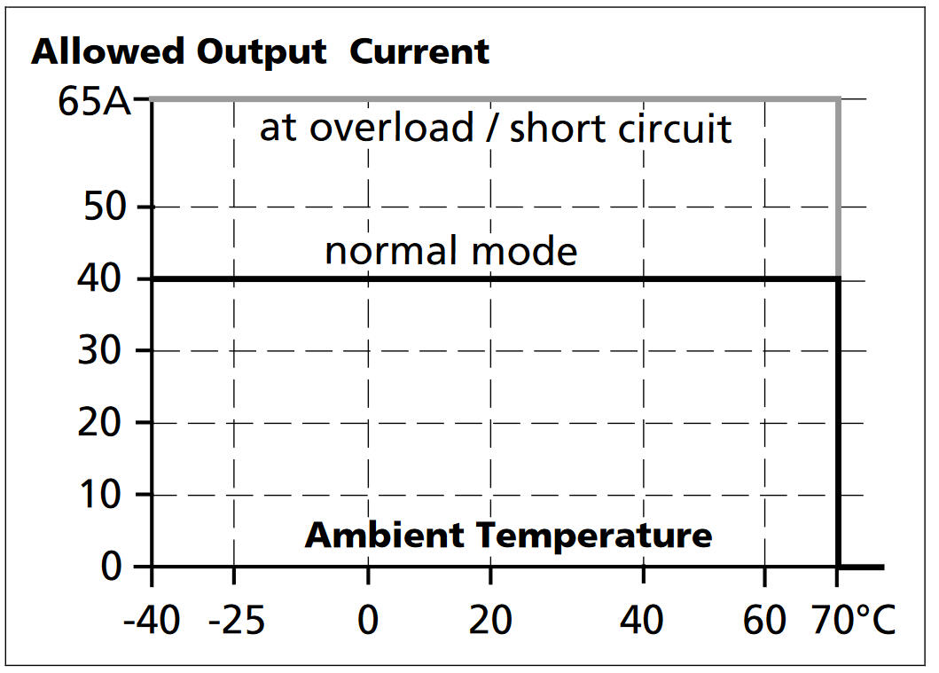 YR40e241_Output current vs. ambient temp.png