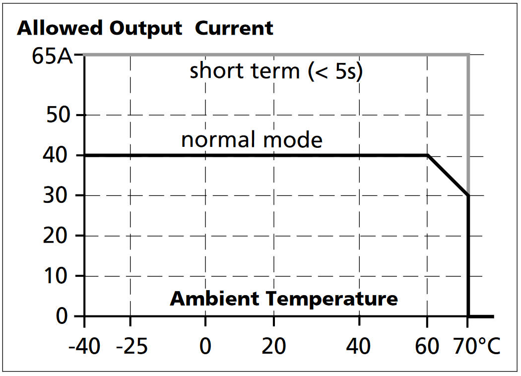 YR40e242_Output current vs. ambient temp.png