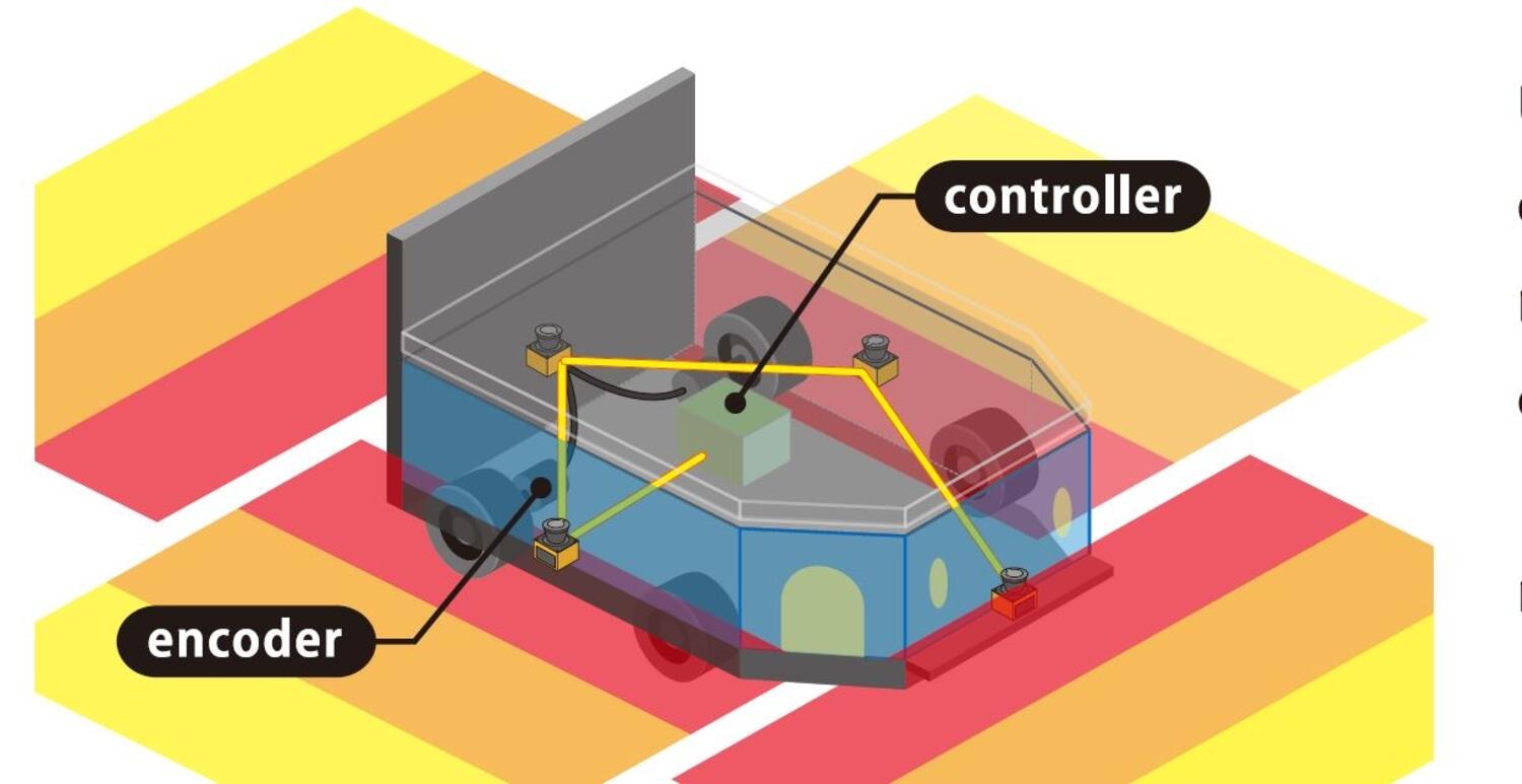 Znázornení kabeláže v AGV